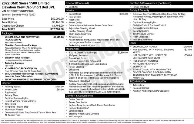 2022 GMC Sierra 1500 Limited Elevation
