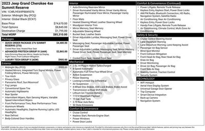 2023 Jeep Grand Cherokee Summit Reserve